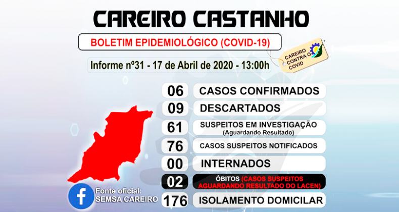 61 CASOS SUSPEITOS AGUARDAM RESULTADO DO LACEN